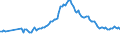 Indicator: Bundesbank household survey (BOP-HH) - Quantitative expectation - in 1 year - Inflation HICP - Germany - age 40 to 59 - Monthly - Trimmed at -12% / +12% - Average - Percent