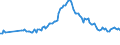 Indicator: Bundesbank household survey (BOP-HH) - Quantitative expectation - in 1 year - Inflation HICP - Germany - age 60 and older - Monthly - Trimmed at -12% / +12% - Average - Percent