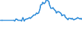Indicator: Bundesbank household survey (BOP-HH) - Quantitative expectation - in 1 year - Inflation HICP - Germany - university entrance or less - Monthly - Trimmed at -12% / +12% - Average - Percent