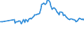 Indicator: Bundesbank household survey (BOP-HH) - Quantitative expectation - in 1 year - Inflation HICP - Germany - Bachelor - Monthly - Trimmed at -12% / +12% - Average - Percent
