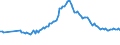 Indicator: Bundesbank household survey (BOP-HH) - Quantitative expectation - in 1 year - Inflation HICP - Germany - more then Bachelor - Monthly - Trimmed at -12% / +12% - Average - Percent