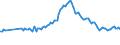 Indicator: Bundesbank household survey (BOP-HH) - Quantitative expectation - in 1 year - Inflation HICP - Germany - female - Monthly - Trimmed at -12% / +12% - Average - Percent
