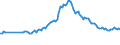 Indicator: Bundesbank household survey (BOP-HH) - Quantitative expectation - in 1 year - Inflation HICP - Germany - male - Monthly - Trimmed at -12% / +12% - Average - Percent