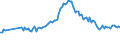 Indicator: Bundesbank household survey (BOP-HH) - Quantitative expectation - in 1 year - Inflation HICP - Germany - Household gross income below 2,500€ per month - Monthly - Trimmed at -12% / +12% - Average - Percent