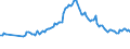 Indicator: Bundesbank household survey (BOP-HH) - Quantitative expectation - in 1 year - Inflation HICP - Germany - Household gross income 2,500€ to 4,000€ per month - Monthly - Trimmed at -12% / +12% - Average - Percent