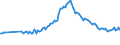Indicator: Bundesbank household survey (BOP-HH) - Quantitative expectation - in 1 year - Inflation HICP - Germany - Household gross income above 4,000€ per month - Monthly - Trimmed at -12% / +12% - Average - Percent