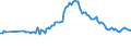 Indicator: Bundesbank household survey (BOP-HH) - Quantitative expectation - in 1 year - Inflation HICP - DE1000 - total - Monthly - Trimming at +/- 12% - Average - Percent