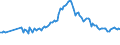 Indicator: Bundesbank household survey (BOP-HH) - Quantitative expectation - in 1 year - Inflation HICP - DE2000 - total - Monthly - Trimmed at +/- 12% - Average - Percent