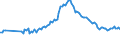 Indicator: Bundesbank household survey (BOP-HH) - Quantitative expectation - in 1 year - Inflation HICP - DE3000 - total - Monthly - Trimmed at +/- 12% - Average - Percent