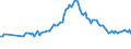 Indicator: Bundesbank household survey (BOP-HH) - Quantitative expectation - in 1 year - Inflation HICP - DE4000 - total - Monthly - Trimmed at +/- 12% - Average - Percent