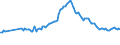 Indicator: Bundesbank household survey (BOP-HH) - Quantitative expectation - in 1 year - Inflation HICP - Germany - total - Monthly - Trimmed at -24% / +24% - Average - Percent
