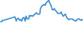 Indicator: Bundesbank household survey (BOP-HH) - Quantitative expectation - in 1 year - Inflation HICP - Germany - total - Monthly - Winsorisierung at 2nd and 98th percentile - Average - Percent