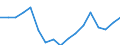 Type of funding: Total / Unit of measure: Euro per inhabitant / Geopolitical entity (reporting): United Kingdom