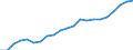 Type of funding: Total / Unit of measure: Euro per inhabitant / Geopolitical entity (reporting): South Korea