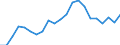 Nomenclature for the analysis and comparison of scientific programmes and budgets (NABS 2007): Exploration and exploitation of the earth / Unit of measure: Million euro / Geopolitical entity (reporting): South Korea