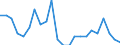 Nomenclature for the analysis and comparison of scientific programmes and budgets (NABS 2007): Exploration and exploitation of the earth / Unit of measure: Euro per inhabitant / Geopolitical entity (reporting): Japan