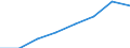 Erforschung und Nutzung der irdischen Umwelt / Millionen Euro / Europäische Union - 27 Länder (2007-2013)