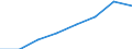 Nomenclature for the analysis and comparison of scientific programmes and budgets (NABS 1992): Exploration and exploitation of the earth / Unit of measure: Million euro / Geopolitical entity (reporting): European Union - 27 countries (2007-2013)