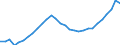 Nomenclature for the analysis and comparison of scientific programmes and budgets (NABS 1992): Exploration and exploitation of the earth / Unit of measure: Million euro / Geopolitical entity (reporting): European Union - 15 countries (1995-2004)