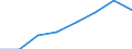 Nomenclature for the analysis and comparison of scientific programmes and budgets (NABS 1992): Exploration and exploitation of the earth / Unit of measure: Million euro / Geopolitical entity (reporting): Euro area - 16 countries (2009-2010)