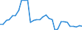 Nomenclature for the analysis and comparison of scientific programmes and budgets (NABS 1992): Exploration and exploitation of the earth / Unit of measure: Million euro / Geopolitical entity (reporting): Belgium