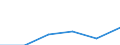 Nomenclature for the analysis and comparison of scientific programmes and budgets (NABS 1992): Exploration and exploitation of the earth / Unit of measure: Million euro / Geopolitical entity (reporting): Czechia
