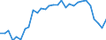 Nomenclature for the analysis and comparison of scientific programmes and budgets (NABS 1992): Exploration and exploitation of the earth / Unit of measure: Million euro / Geopolitical entity (reporting): Denmark