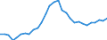 Nomenclature for the analysis and comparison of scientific programmes and budgets (NABS 1992): Exploration and exploitation of the earth / Unit of measure: Million euro / Geopolitical entity (reporting): Germany