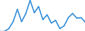 Systematik für die Analyse und den Vergleich wissenschaftlicher Programme und Haushalte (NABS 1992): Erforschung und Nutzung der irdischen Umwelt / Maßeinheit: Millionen Euro / Geopolitische Meldeeinheit: Portugal