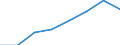 Erforschung und Nutzung der irdischen Umwelt / Millionen Euro / Euroraum - 16 Länder (2009-2010)