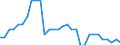 Systematik für die Analyse und den Vergleich wissenschaftlicher Programme und Haushalte (NABS 1992): Erforschung und Nutzung der irdischen Umwelt / Maßeinheit: Euro pro Einwohner / Geopolitische Meldeeinheit: Belgien