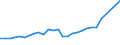 Systematik für die Analyse und den Vergleich wissenschaftlicher Programme und Haushalte (NABS 1992): Erforschung und Nutzung der irdischen Umwelt / Maßeinheit: Euro pro Einwohner / Geopolitische Meldeeinheit: Italien
