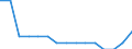 Systematik für die Analyse und den Vergleich wissenschaftlicher Programme und Haushalte (NABS 1992): Erforschung und Nutzung der irdischen Umwelt / Maßeinheit: Euro pro Einwohner / Geopolitische Meldeeinheit: Rumänien