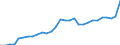Systematik für die Analyse und den Vergleich wissenschaftlicher Programme und Haushalte (NABS 1992): Erforschung und Nutzung der irdischen Umwelt / Maßeinheit: Euro pro Einwohner / Geopolitische Meldeeinheit: Norwegen