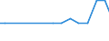 Systematik für die Analyse und den Vergleich wissenschaftlicher Programme und Haushalte (NABS 1992): Erforschung und Nutzung der irdischen Umwelt / Maßeinheit: Euro pro Einwohner / Geopolitische Meldeeinheit: Schweiz
