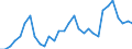 Systematik für die Analyse und den Vergleich wissenschaftlicher Programme und Haushalte (NABS 1992): Erforschung und Nutzung der irdischen Umwelt / Maßeinheit: Euro pro Einwohner / Geopolitische Meldeeinheit: Vereinigte Staaten
