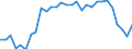 Systematik für die Analyse und den Vergleich wissenschaftlicher Programme und Haushalte (NABS 1992): Erforschung und Nutzung der irdischen Umwelt / Maßeinheit: Millionen Einheiten Landeswährung / Geopolitische Meldeeinheit: Dänemark
