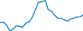 Systematik für die Analyse und den Vergleich wissenschaftlicher Programme und Haushalte (NABS 1992): Erforschung und Nutzung der irdischen Umwelt / Maßeinheit: Millionen Einheiten Landeswährung / Geopolitische Meldeeinheit: Deutschland