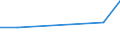 Systematik für die Analyse und den Vergleich wissenschaftlicher Programme und Haushalte (NABS 1992): Erforschung und Nutzung der irdischen Umwelt / Maßeinheit: Millionen Einheiten Landeswährung / Geopolitische Meldeeinheit: Lettland