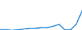 Systematik für die Analyse und den Vergleich wissenschaftlicher Programme und Haushalte (NABS 1992): Erforschung und Nutzung der irdischen Umwelt / Maßeinheit: Millionen Einheiten Landeswährung / Geopolitische Meldeeinheit: Rumänien