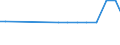 Systematik für die Analyse und den Vergleich wissenschaftlicher Programme und Haushalte (NABS 1992): Erforschung und Nutzung der irdischen Umwelt / Maßeinheit: Millionen Einheiten Landeswährung / Geopolitische Meldeeinheit: Schweiz