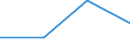 Erforschung und Nutzung der irdischen Umwelt / Millionen Einheiten Landeswährung / Zypern