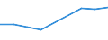 Erforschung und Nutzung der irdischen Umwelt / Millionen Einheiten Landeswährung / Litauen