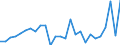 National accounts indicator (ESA 2010): Total financial assets/liabilities / Counterpart sector: Total economy and rest of the world / Financial position: Assets / Stock or flow: Transactions / Sector: General government / Consolidated/Non consolidated: Consolidated / Unit of measure: Million euro / Geopolitical entity (reporting): Estonia