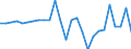 National accounts indicator (ESA 2010): Total financial assets/liabilities / Counterpart sector: Total economy and rest of the world / Financial position: Assets / Stock or flow: Transactions / Sector: General government / Consolidated/Non consolidated: Consolidated / Unit of measure: Million euro / Geopolitical entity (reporting): Ireland