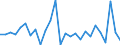 National accounts indicator (ESA 2010): Total financial assets/liabilities / Counterpart sector: Total economy and rest of the world / Financial position: Assets / Stock or flow: Transactions / Sector: General government / Consolidated/Non consolidated: Consolidated / Unit of measure: Million euro / Geopolitical entity (reporting): France