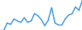 National accounts indicator (ESA 2010): Total financial assets/liabilities / Counterpart sector: Total economy and rest of the world / Financial position: Assets / Stock or flow: Transactions / Sector: General government / Consolidated/Non consolidated: Consolidated / Unit of measure: Million euro / Geopolitical entity (reporting): Croatia