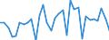 National accounts indicator (ESA 2010): Total financial assets/liabilities / Counterpart sector: Total economy and rest of the world / Financial position: Assets / Stock or flow: Transactions / Sector: General government / Consolidated/Non consolidated: Consolidated / Unit of measure: Million euro / Geopolitical entity (reporting): Italy