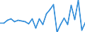 National accounts indicator (ESA 2010): Total financial assets/liabilities / Counterpart sector: Total economy and rest of the world / Financial position: Assets / Stock or flow: Transactions / Sector: General government / Consolidated/Non consolidated: Consolidated / Unit of measure: Million euro / Geopolitical entity (reporting): Cyprus