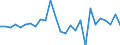 National accounts indicator (ESA 2010): Total financial assets/liabilities / Counterpart sector: Total economy and rest of the world / Financial position: Assets / Stock or flow: Transactions / Sector: General government / Consolidated/Non consolidated: Consolidated / Unit of measure: Million euro / Geopolitical entity (reporting): Latvia